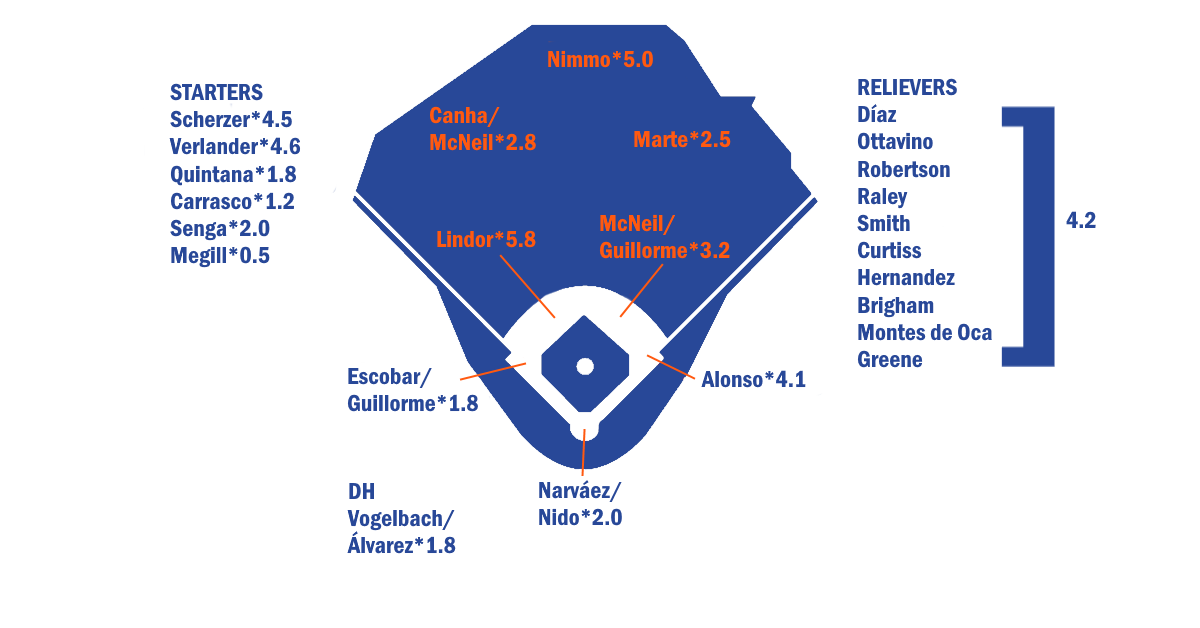 blogs.fangraphs.com