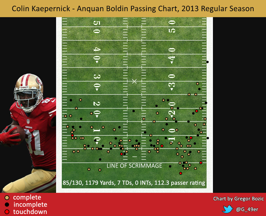 2013-passing-chart-boldin.jpg