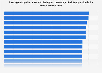 www.statista.com