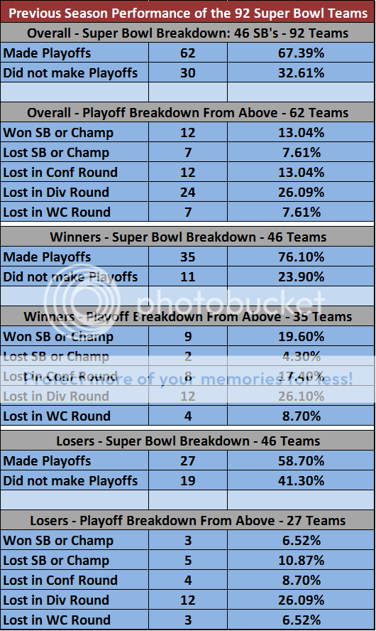 SB_PreviousSeasonBreakdown_zps269ee337.png