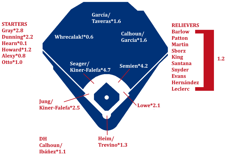 blogs.fangraphs.com