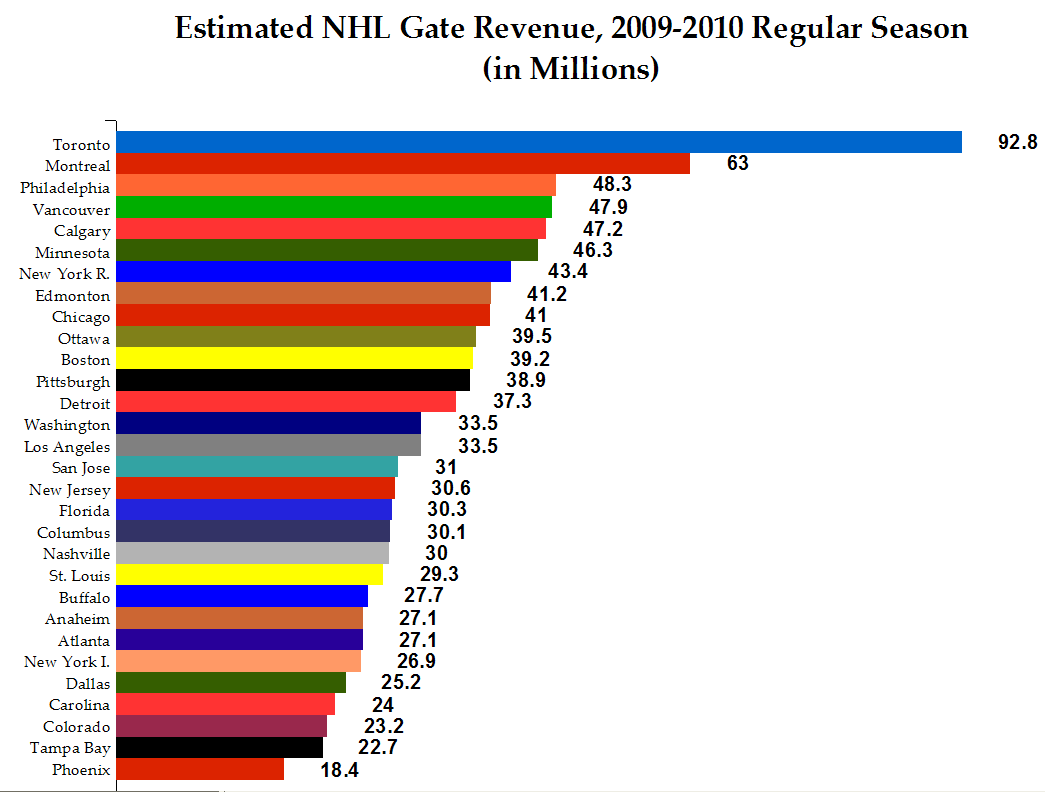 Gate+Revenue.PNG