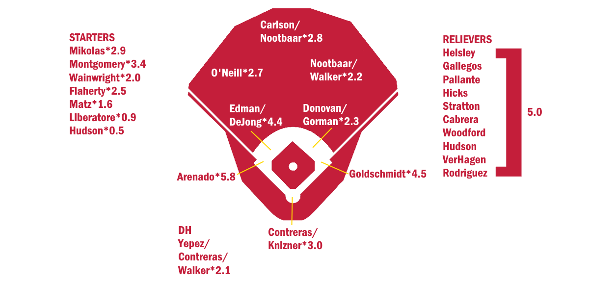 blogs.fangraphs.com