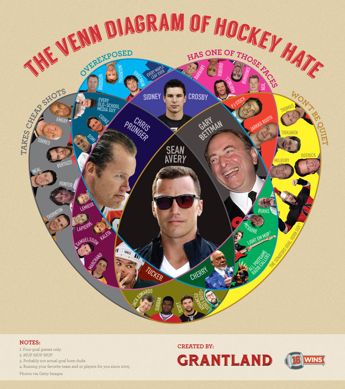 grant_r_hockeyhate_venn_d.jpg