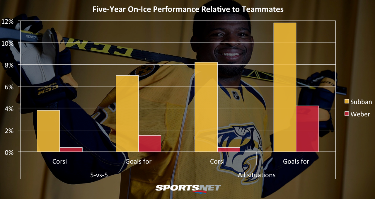 subban_teammates_1280.png