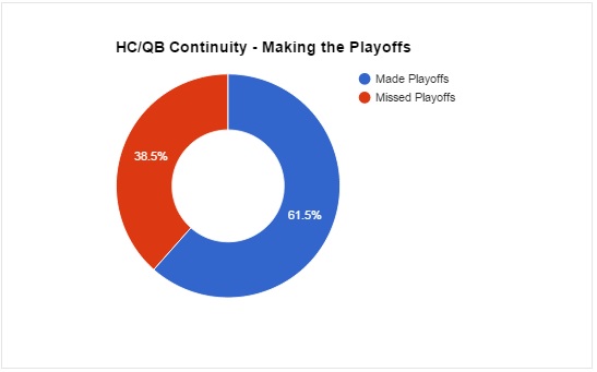 HCQBMaking_Playoffs.0.jpg