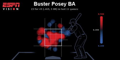 posey-chart.jpg