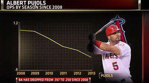 mlb_e_pujols_gb2_576.jpg
