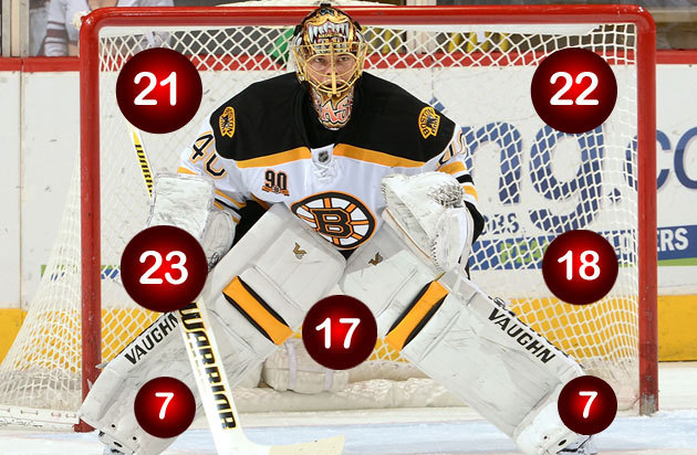 rask-goals-allowed.jpg