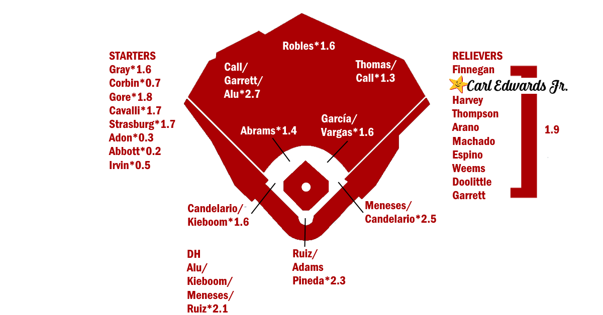 blogs.fangraphs.com