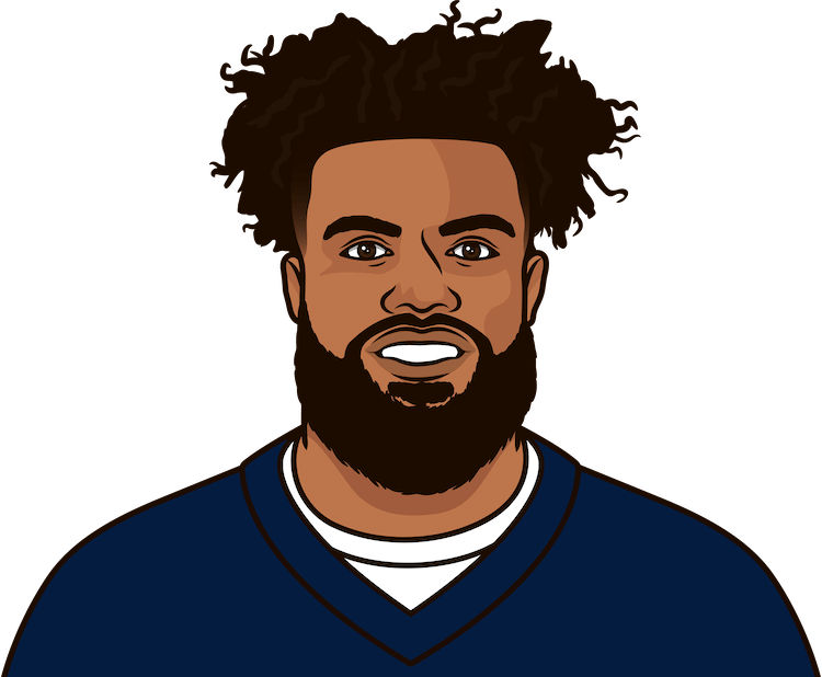 Ezekiel Elliott