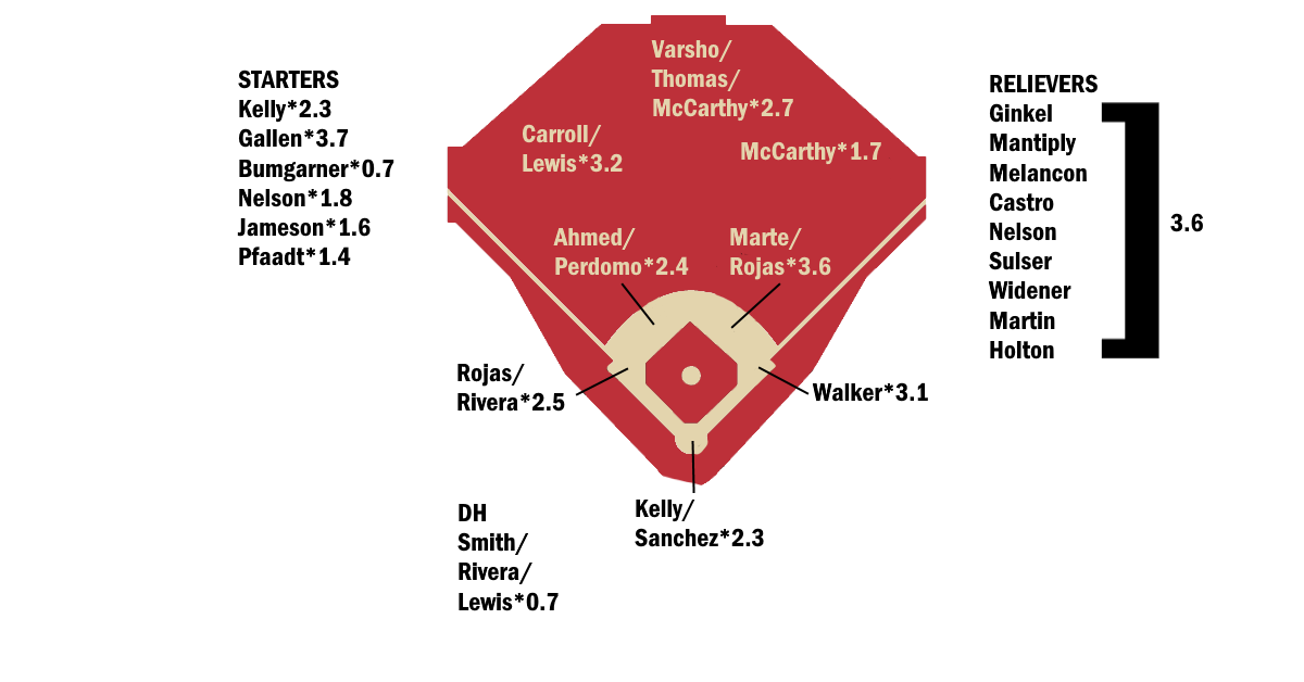 blogs.fangraphs.com