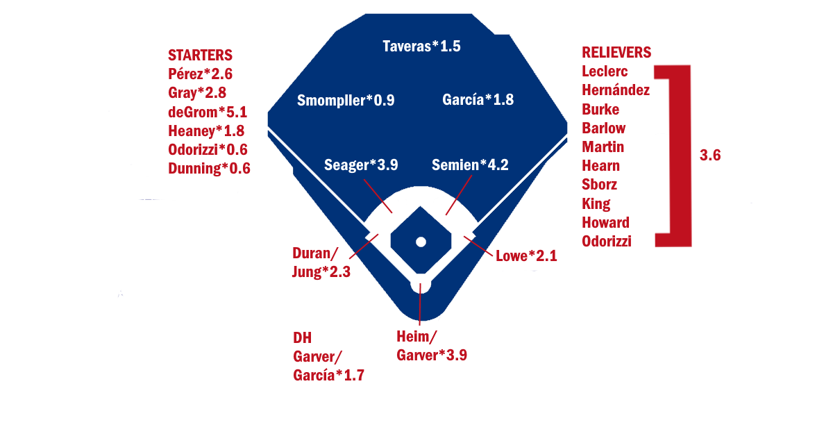 blogs.fangraphs.com