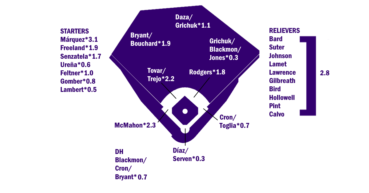 blogs.fangraphs.com