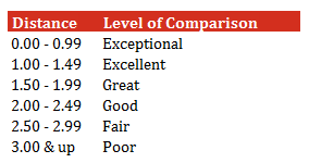 distance-guidelines.png