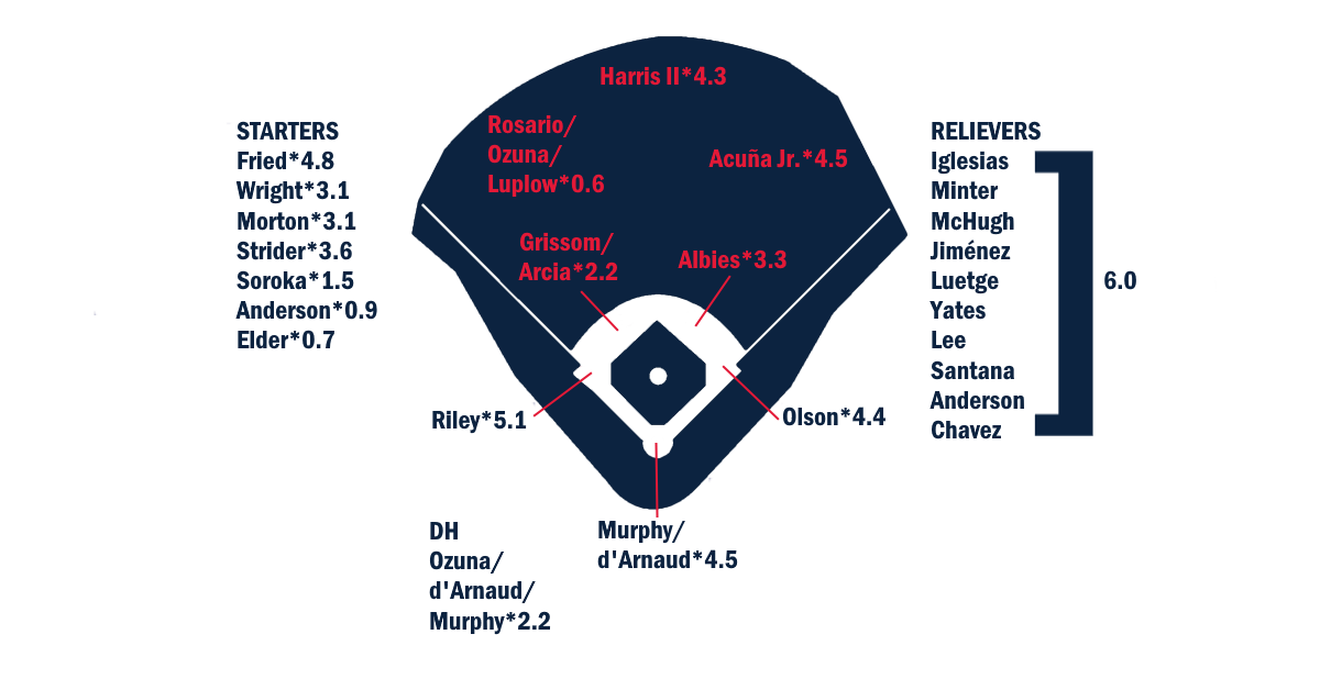 blogs.fangraphs.com