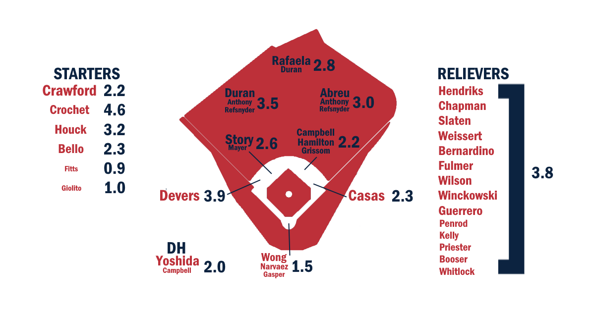blogs.fangraphs.com