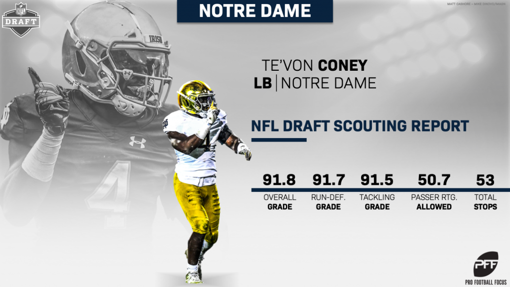 Coney-LB-Stats-1024x576.png