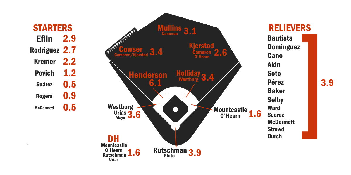 blogs.fangraphs.com