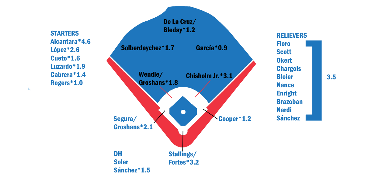 blogs.fangraphs.com