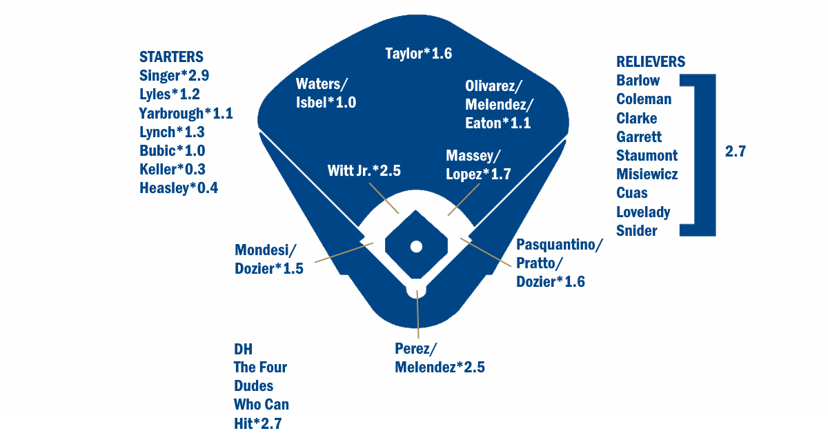 blogs.fangraphs.com