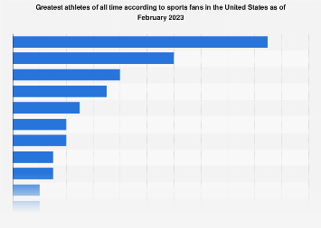 www.statista.com
