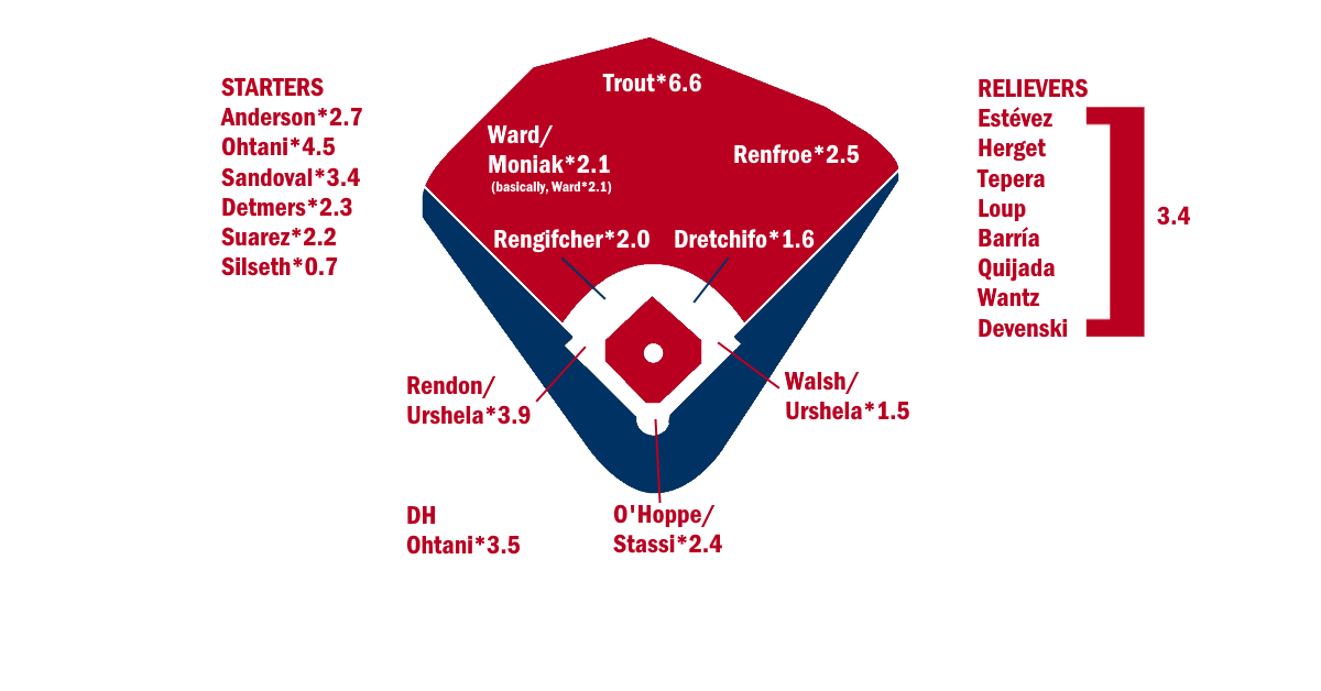 blogs.fangraphs.com