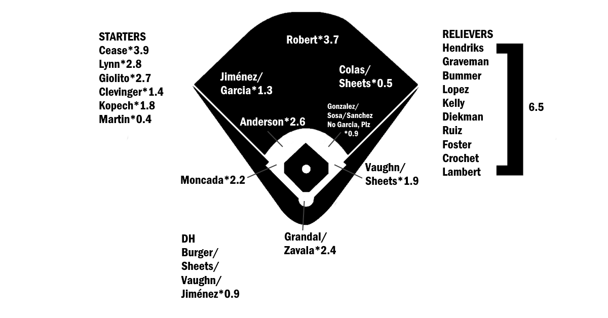 blogs.fangraphs.com