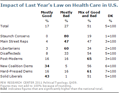 www.pewresearch.org