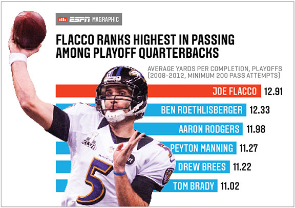 flacco2_576x407.jpg