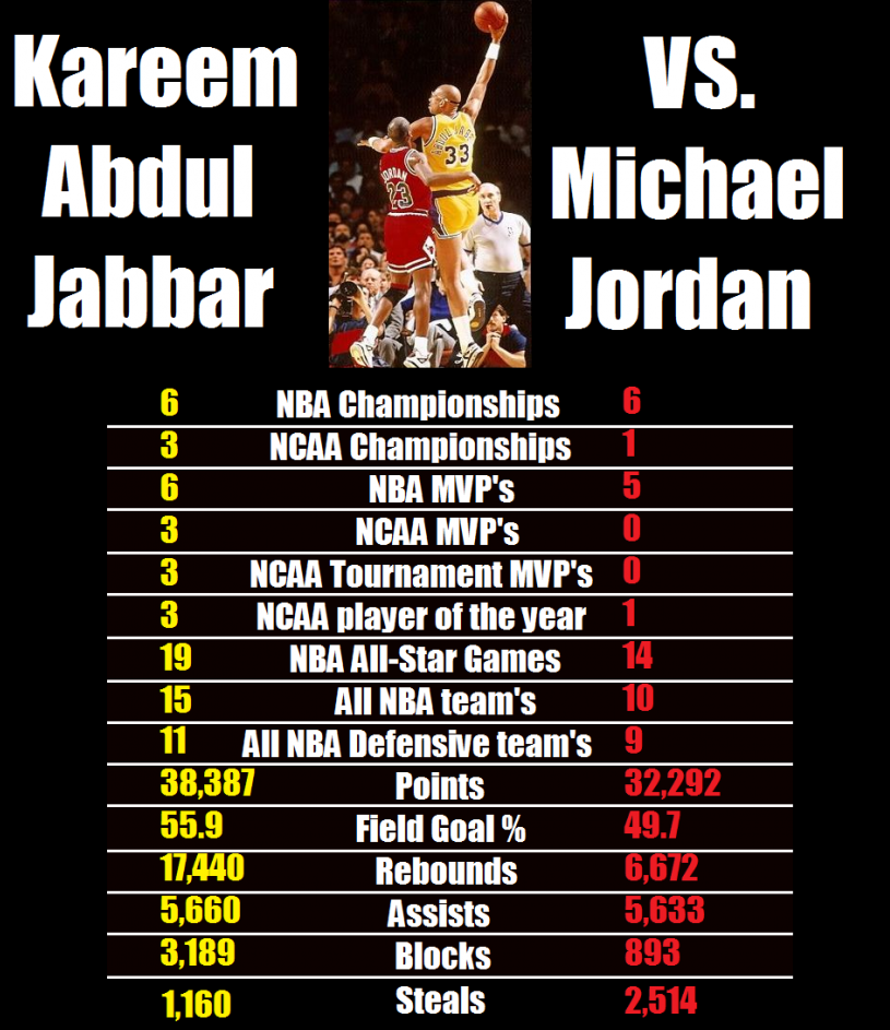 MichaelJordanvsKareemAbdulJabbar.png