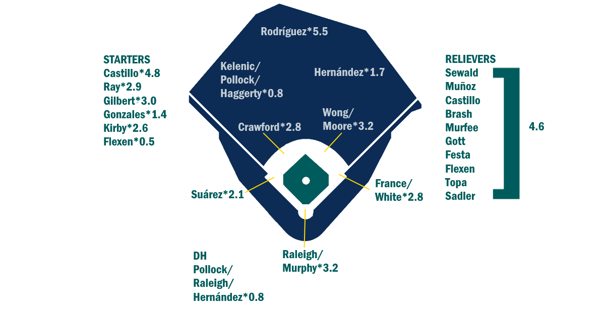 blogs.fangraphs.com