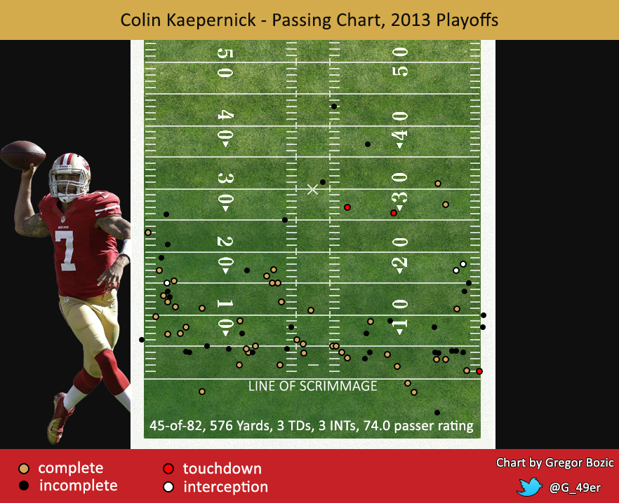 2013-passing-chart-playoffs1.jpg