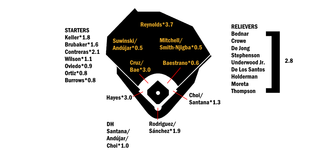 blogs.fangraphs.com