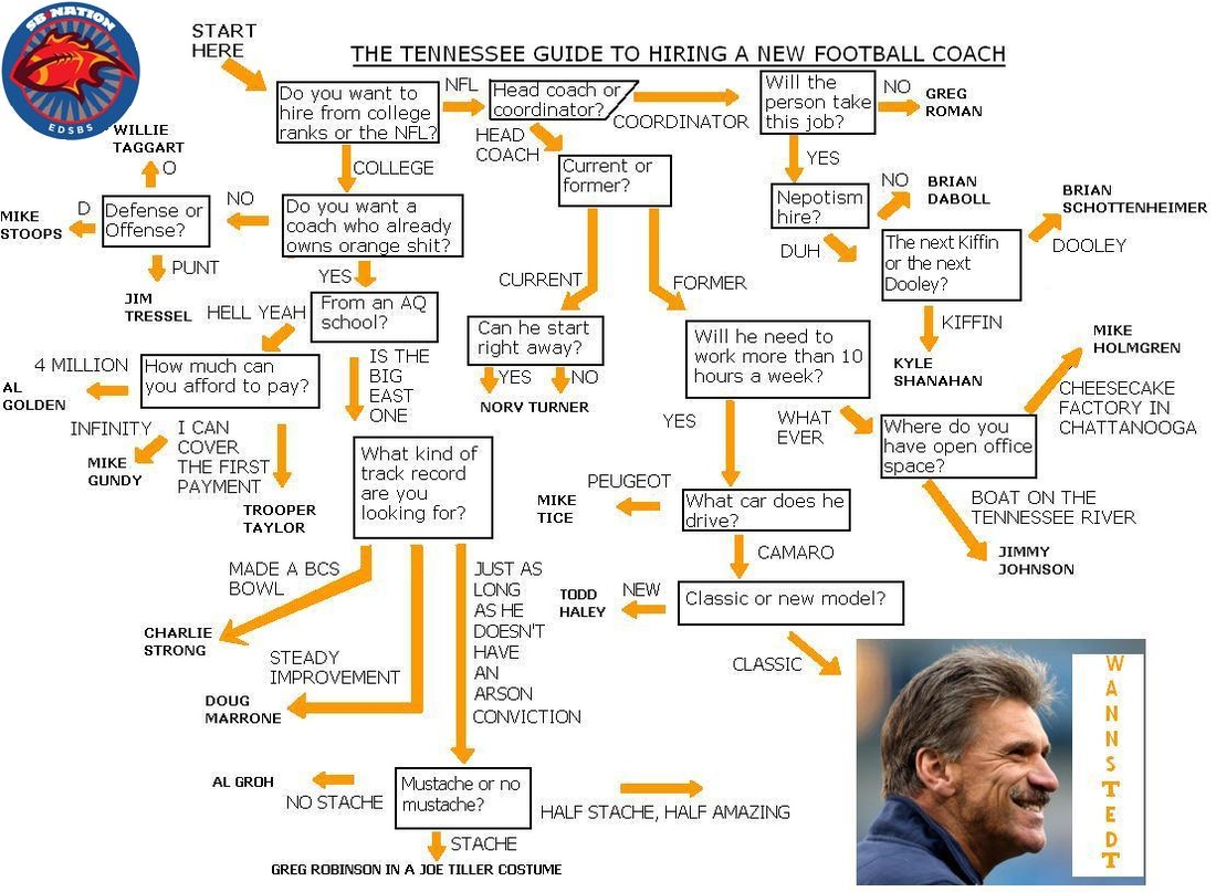 vol_flowchart.JPG