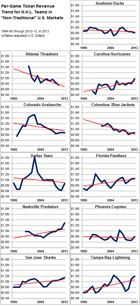 fivethirtyeight-0530-nhl7-blog480-v3.png