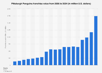 www.statista.com