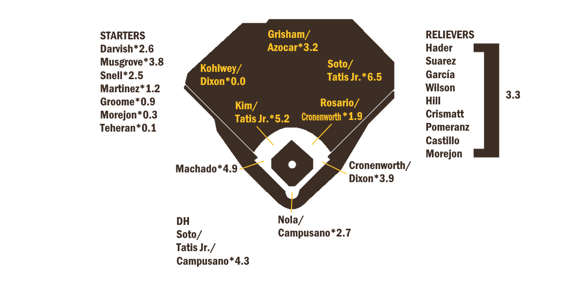 blogs.fangraphs.com