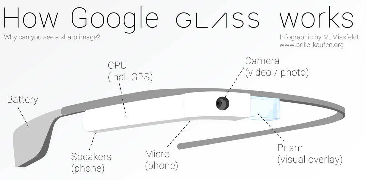 google-glass-works.jpeg