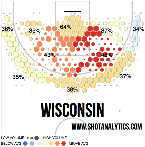 wisconsonshotchart.png