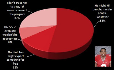 Pryor_chart.jpg