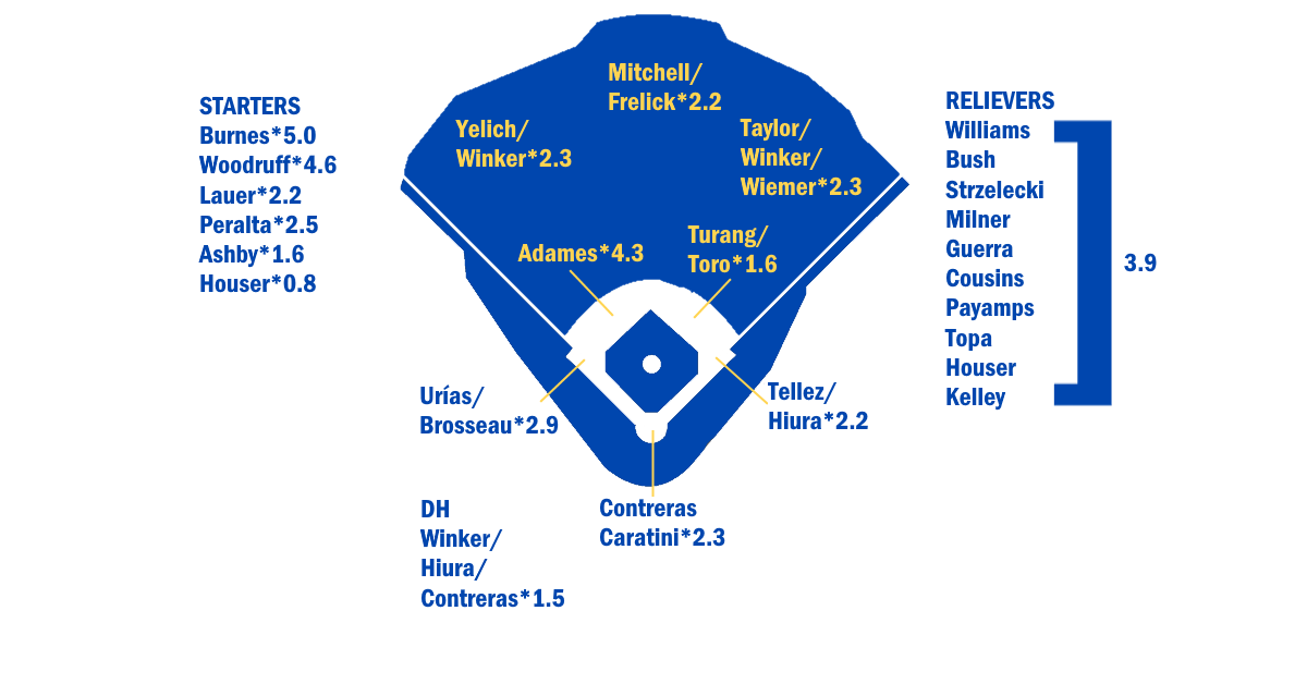 blogs.fangraphs.com