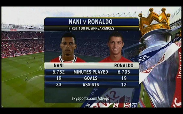 Nani-v-Ronaldo-100-games.jpg