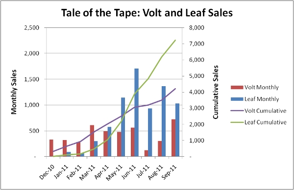 Leaf-Volt-sales-chart7.jpg