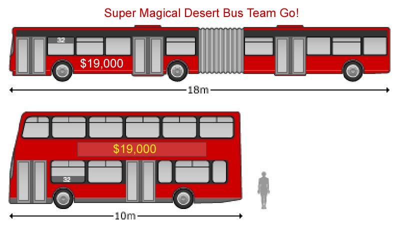 desert-bus-19000-b.jpg