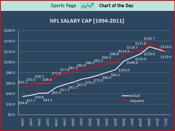 nfl-salary-cap.jpg