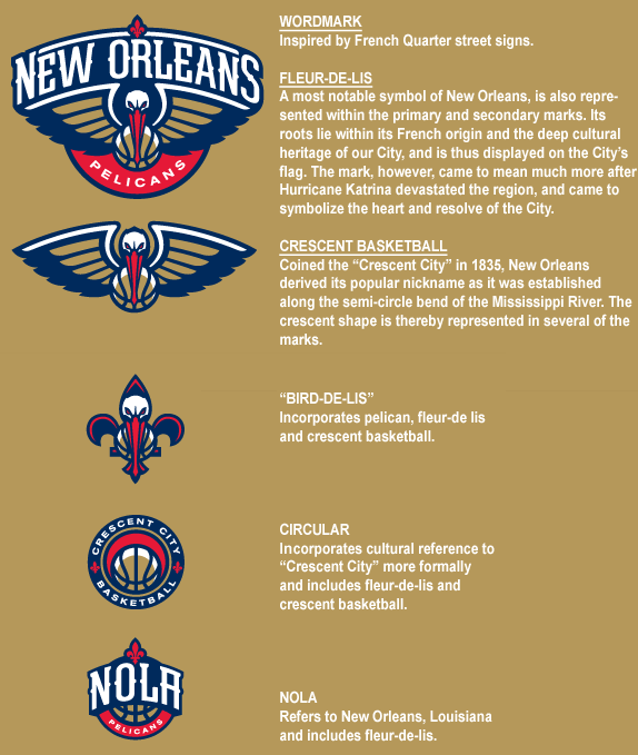 new_orleans_pelicans_logo_all.png