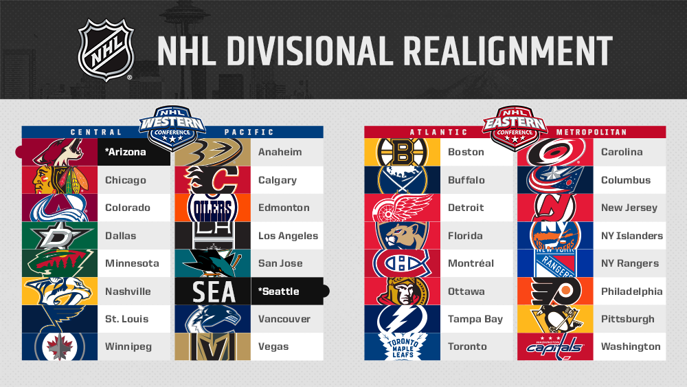 Realignment-04102143.png