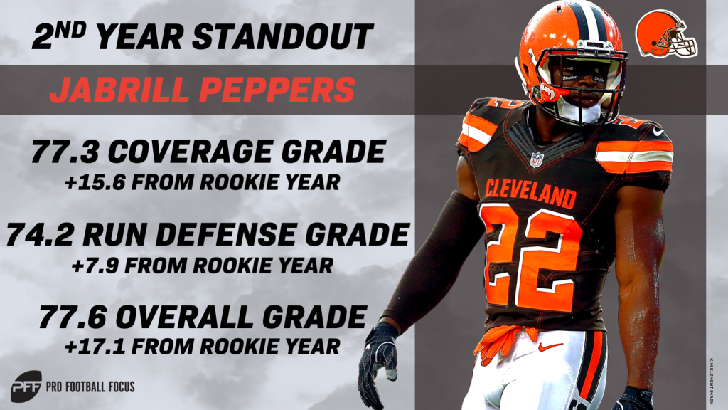 2ND-YEAR-STANDOUTS-JABRILL-PEPPERS-1024x576.png