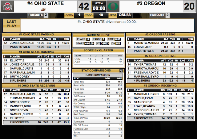 Ohio-State-Oregon-Final-Box-Score.png